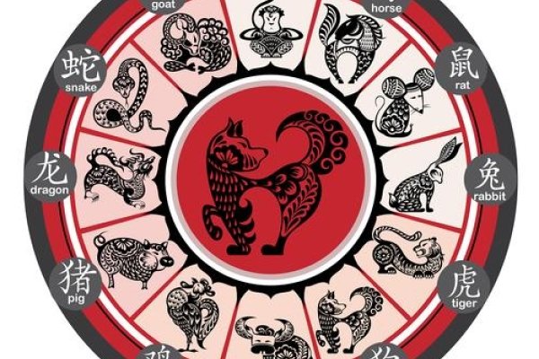 白日梦的生肖之谜-红迪亚