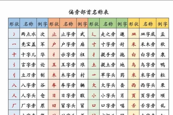 部首名称解析及36个常用偏旁字帖介绍-红迪亚