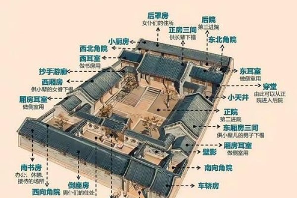北京风水揭秘，四合院布局与帝都格局的传统智慧-红迪亚