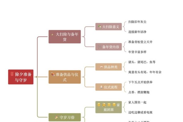 白族节日文化概览-红迪亚