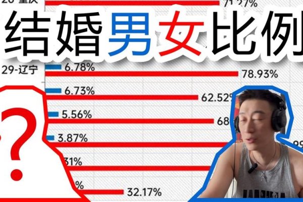 北京女找男结婚条件分析-红迪亚