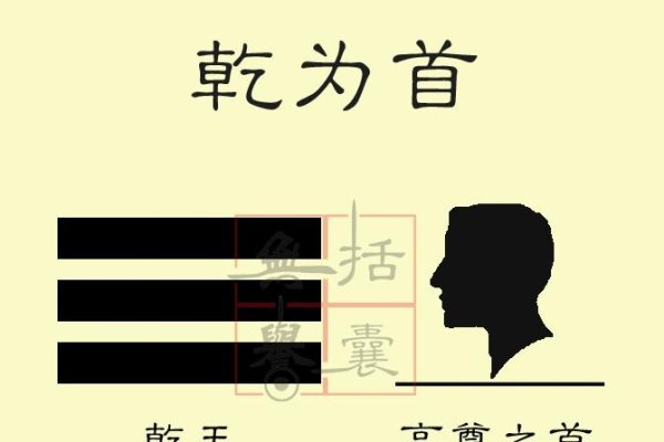 八卦五行对应标题，乾兑金生坎水-红迪亚