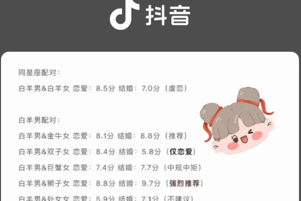 白羊男和射手女配对指数飙升-红迪亚