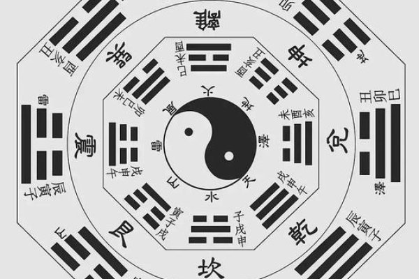 八卦探秘，天人合一的哲学符号-红迪亚