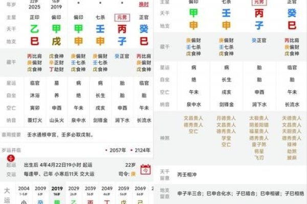 八字排盘软件推荐-红迪亚