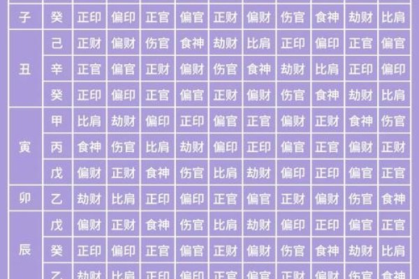 八字入门详解，天干地支与命理基础教学-红迪亚