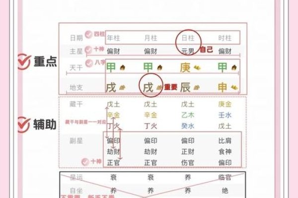 八字算命详解，免费软件推荐与解析流程揭秘-红迪亚