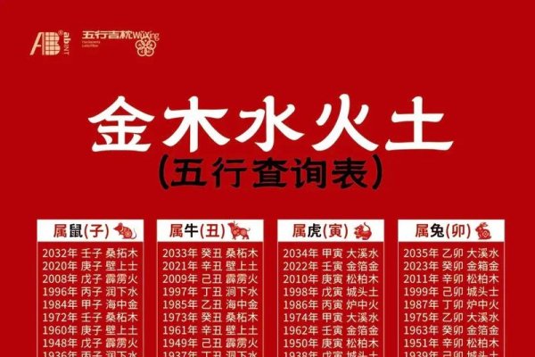 八字算命金木水火土详解及如何确定个人命格建议，解读生辰八字的五行属性，洞悉命运格局！-红迪亚