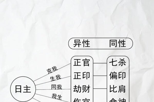 八字算命解读-红迪亚