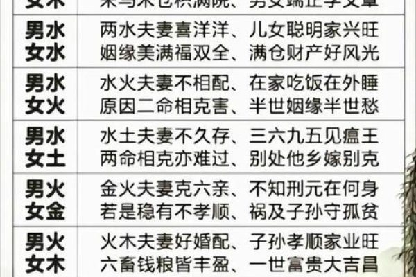 八字五行婚配表，男金女木夫妻相生-红迪亚