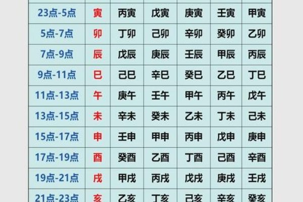 八字万年历查询步骤详解，确定年、月天干地支，结合时辰推算生辰八字-红迪亚