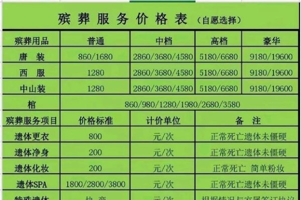 成都白事一条龙服务价目表-红迪亚