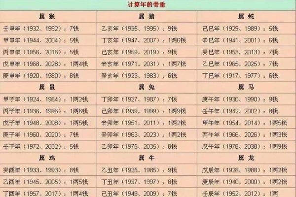 称骨算命，袁天罡的命运预测法-红迪亚