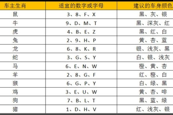 车号吉凶与五行选择-红迪亚