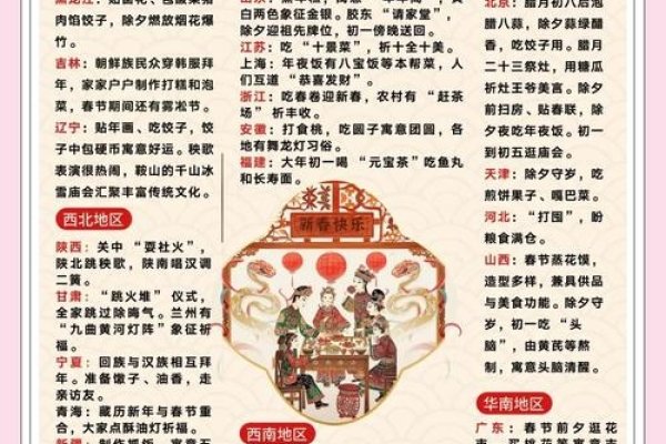 春节民间习俗大全-红迪亚