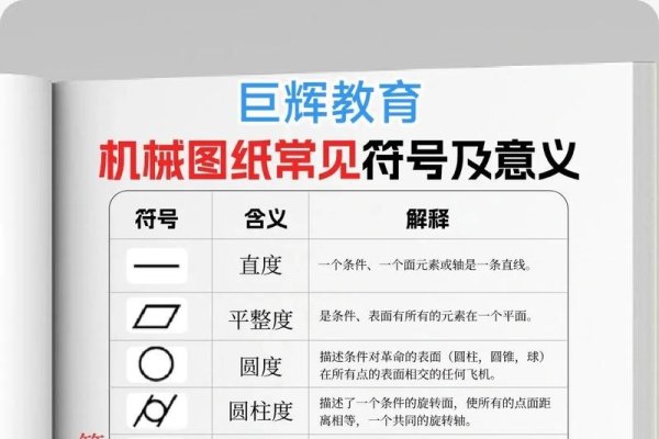 常见符号及其含义与种类-红迪亚