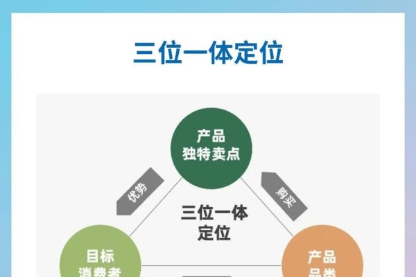 产品定位策略与市场定位方法，从实体到观念，精准打造品牌特色优势-红迪亚