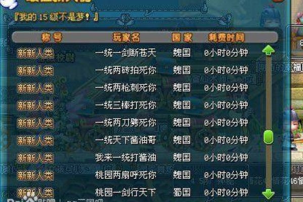 传奇个性名字（昵称）创意集合，或者简化为，传奇独特昵称灵感库-红迪亚