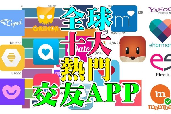 重庆热门交友网站推荐-红迪亚