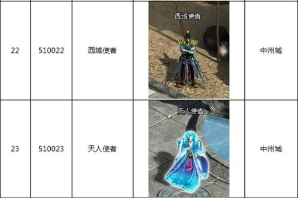 传奇世界角色名字精选-红迪亚