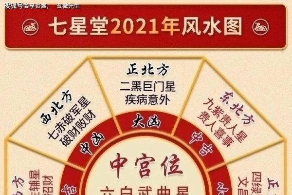 财神方位指南，2023年正南方向最旺财运-红迪亚