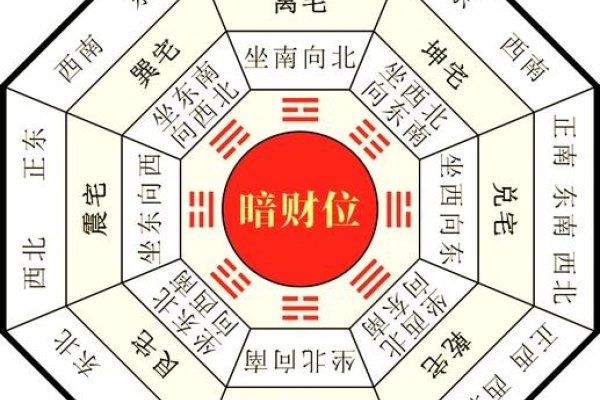 财神方位风水文武之分-红迪亚
