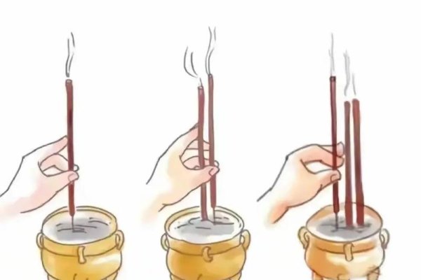 财神上香指南，日常与特殊日子的祭祀礼仪，建议，每日如何为财神上香？仪式、时间与注意事项全解析-红迪亚