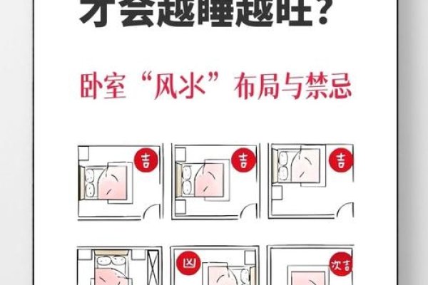 床头朝向风水,生肖与方向讲究,避免忌讳助运势,床摆放有玄机,避开禁忌享安宁-红迪亚