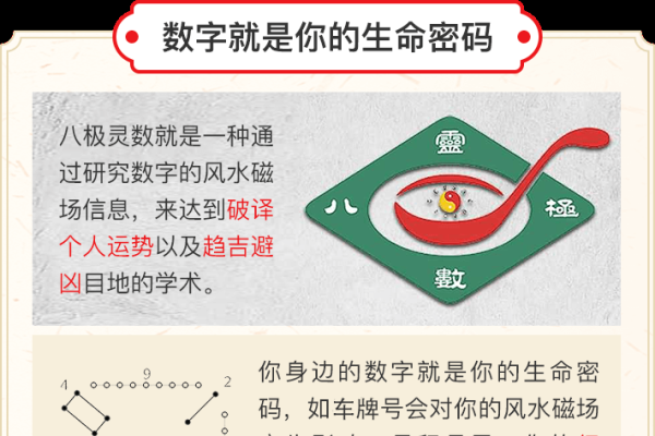 车牌号码吉凶测试方法及解析，取尾数运算对照吉凶表，本文主要介绍了通过计算车牌号的最后四位数字或字母来测算其吉凶的方法。具体操作包括将后四位除以80得到一数值，去掉整数部分留下小数点后的部分，再乘以80得到的数的整数部分即为结果，然后参照吉凶表进行解读。同时，也提醒读者应理性看待这种测试结果，因为从科学的角度来看，车牌号本身并不具备预测个人运势的能力。此外，还介绍了一些常见的判断方式如数字流畅度判断和特定数字的寓意等。-红迪亚