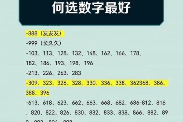车牌号吉凶解析与数字组合寓意，基于四位数的吉利车牌号码，解读不同组合的财富和吉祥意义。-红迪亚