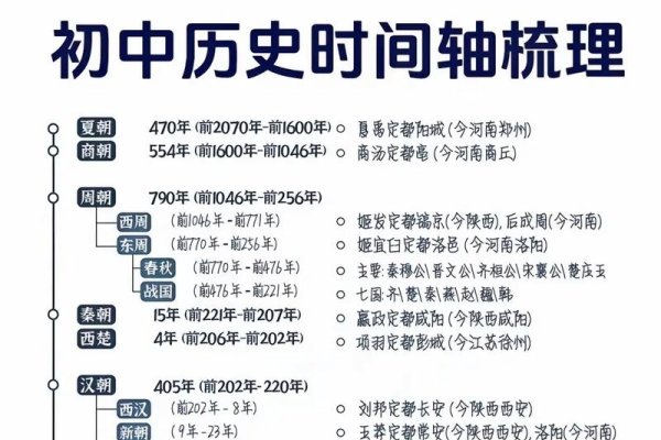 初旬详解，定义与历史文化背景-红迪亚