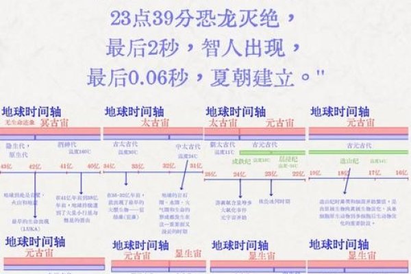 从2000年7月22日至今，时光流转了多少天？-红迪亚