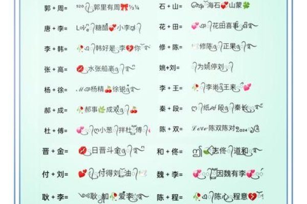 创意情侣网名1，心有灵犀、情意浓-红迪亚