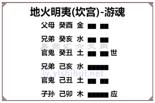 地火明夷卦象解析-红迪亚