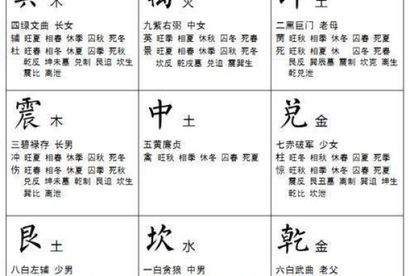 道家奇门遁甲排盘攻略，三奇六仪、天盘排列及八门布局详解建议，揭秘奇门遁甲核心步骤，掌握道家中式预测术-红迪亚