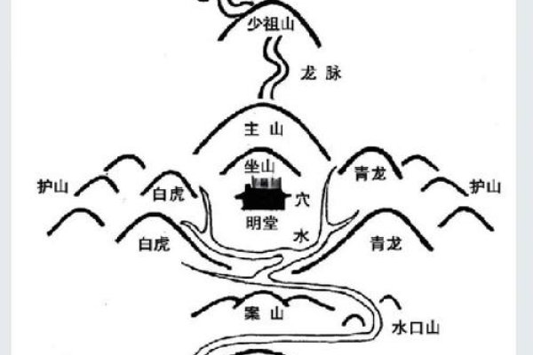 地理堪舆，风水学之深奥与智慧-红迪亚