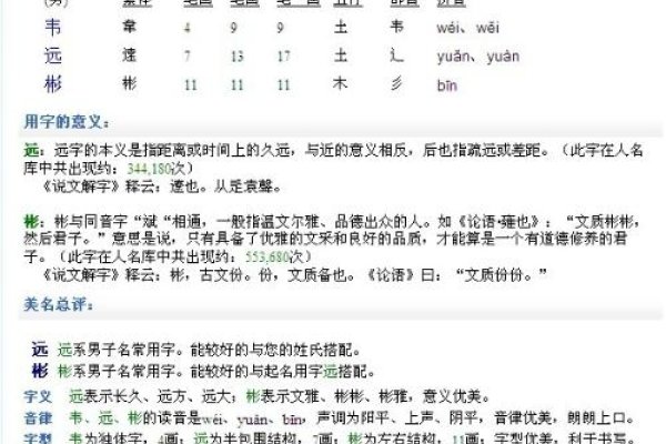 店名吉凶测试及命名建议-红迪亚