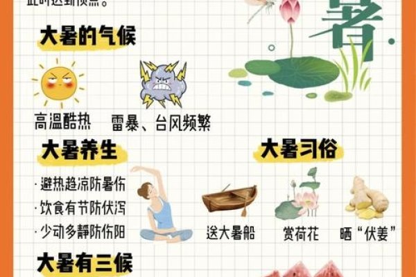 大暑时间，2025年7月22日，农历甲辰年六月廿八。核心信息梳理，炎热至极的节气，标志着夏季最热时期的到来。-红迪亚