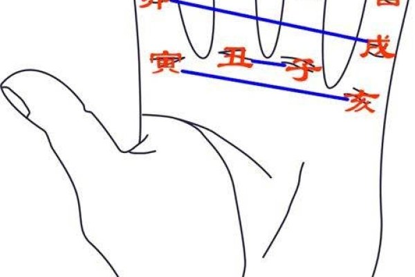 地支相害详解，相克关系与化解之道-红迪亚