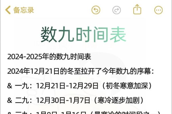 冬至是进九的第一天，数九寒天的起始与含义解析-红迪亚