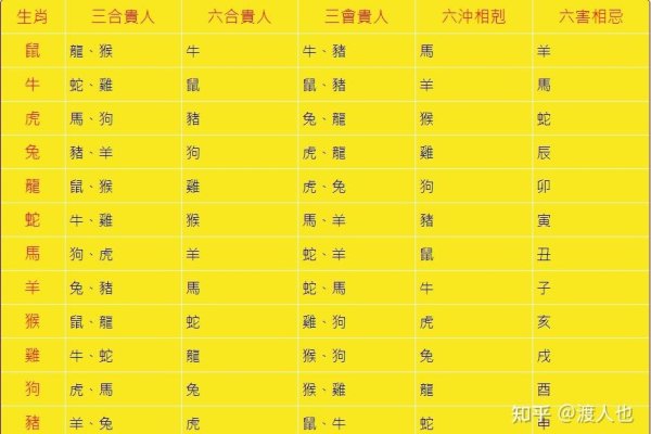 二七合三起一六生肖解析-红迪亚