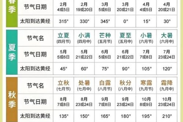 二十四节气查询表-红迪亚
