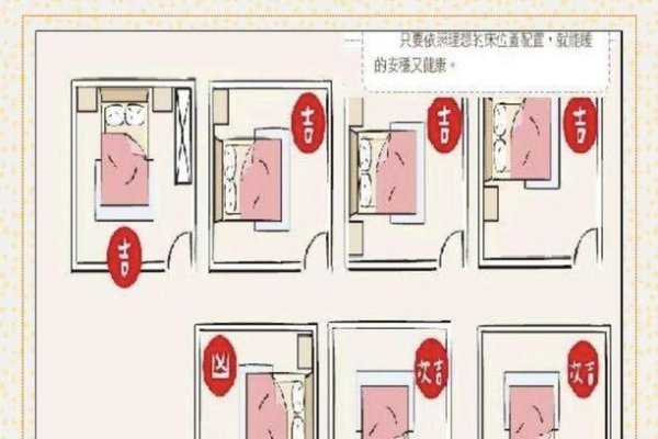 儿童卧室风水布局指南-红迪亚