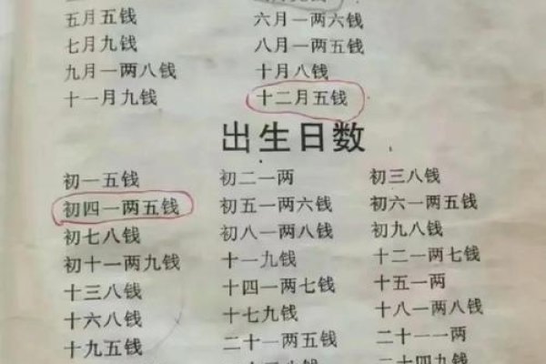 二月日历,闰年规则及差异-红迪亚