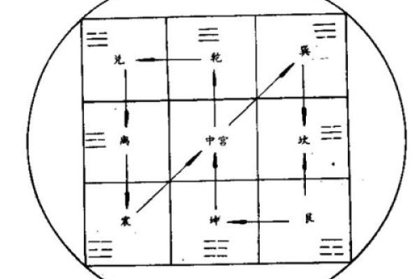 福彩八卦天罡图解法-红迪亚