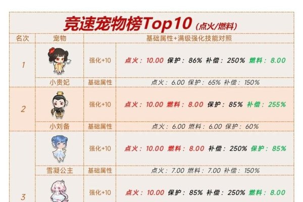 飞车萌宠命名指南-红迪亚