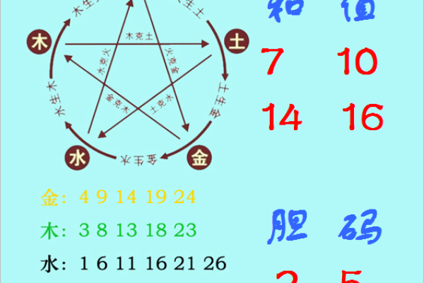 福彩3D天罡八卦图，选号方法与技巧-红迪亚