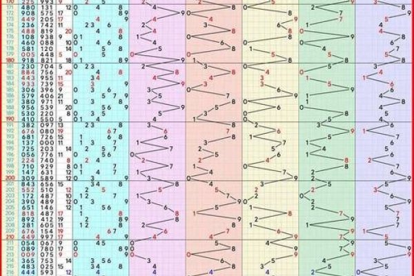 福彩3D基本走势图带连线图表技巧-红迪亚