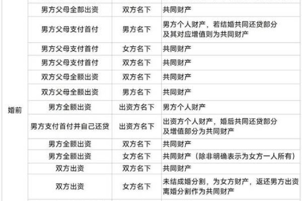 房产证加名流程及注意事项，从婚姻、赠与和买卖角度解析，操作分无贷款和有贷款两种情况。具体流程包括准备证件材料、提交申请等步骤。涉及税费及费用问题需注意。办理时间视情况而定，但一般只要手续齐全即可立即添加名字。购房合同签约时也可以考虑后期是否要加人名的考量。-红迪亚
