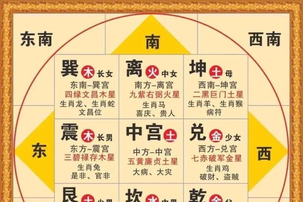房间布置风水详解，从客厅到卧室，数字与方位的风水学奥秘标题建议，揭秘房间布局中的风水智慧-红迪亚